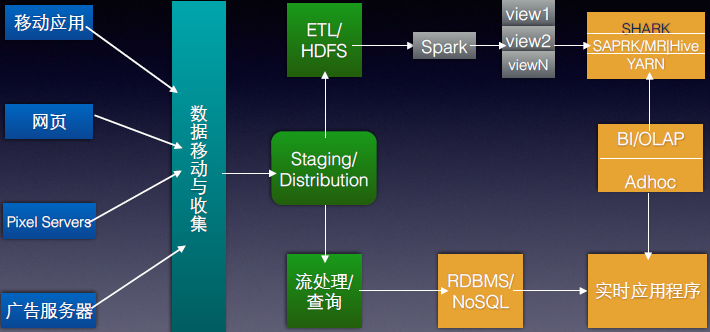 Spark有哪些优点