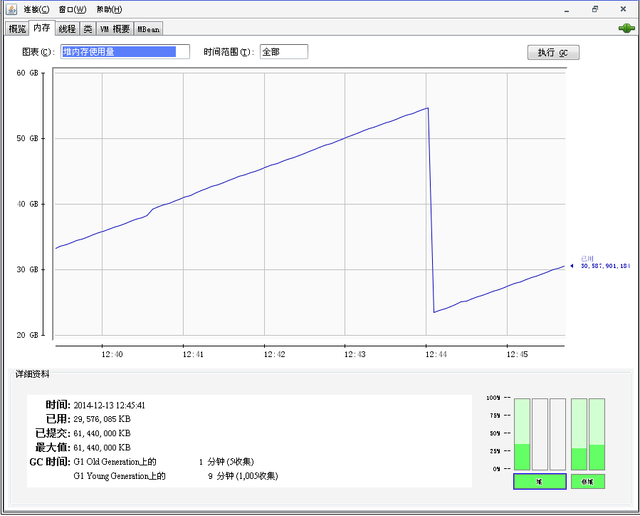 JConsole中怎么远程监控elasticsearch