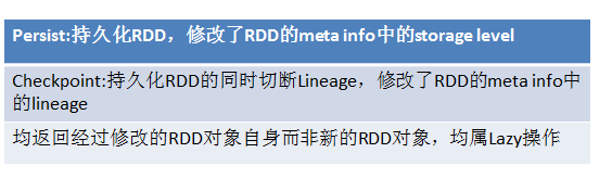 Spark中RDD依赖分为哪几种