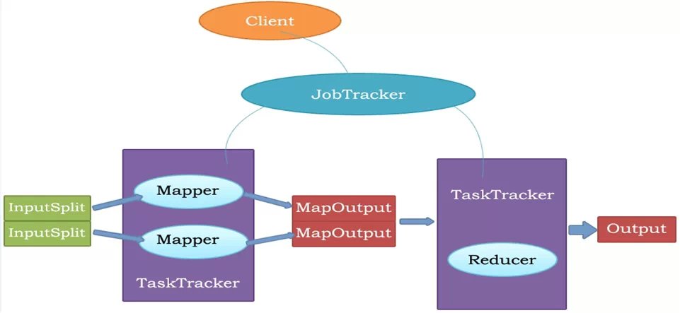 mapreduce计算模型和执行原理是什么