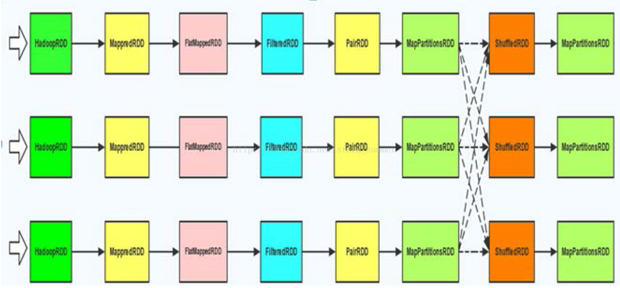 hadoop&spark mapreduce对比以及框架设计和理解是怎样的