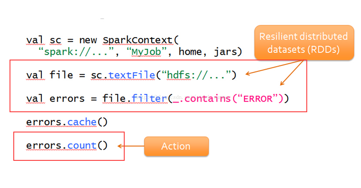 hadoop&spark mapreduce对比以及框架设计和理解是怎样的