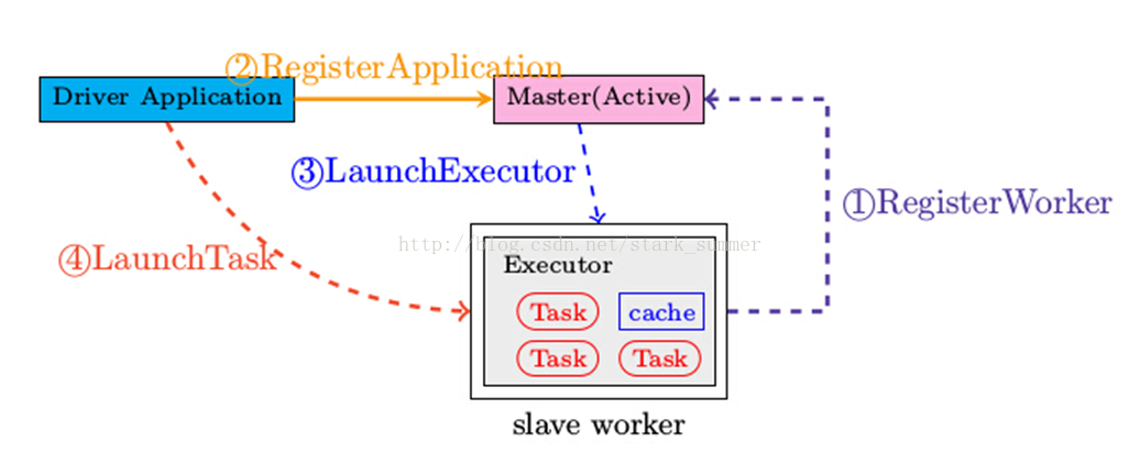 hadoop&spark mapreduce对比以及框架设计和理解是怎样的