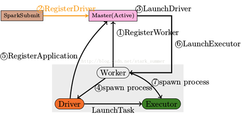 hadoop&spark mapreduce对比以及框架设计和理解是怎样的