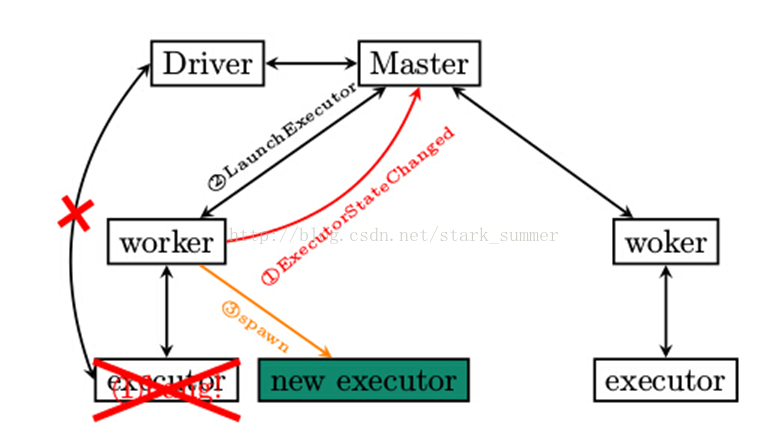 hadoop&spark mapreduce对比以及框架设计和理解是怎样的