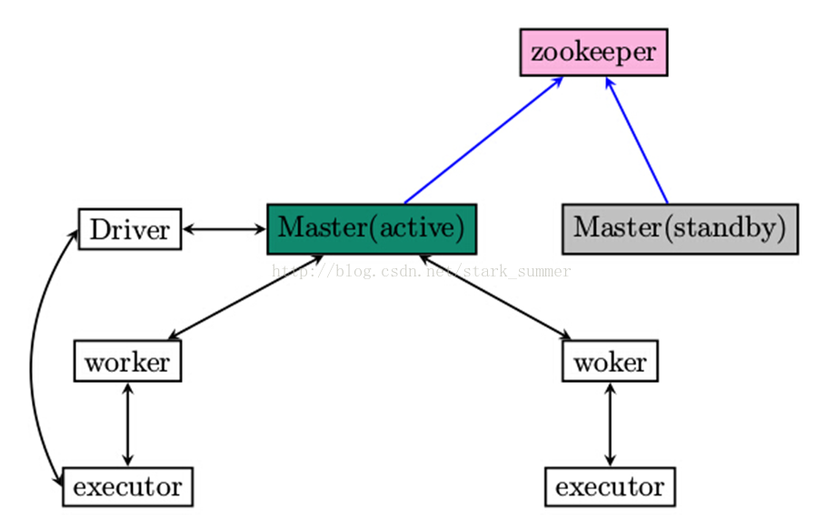 hadoop&spark mapreduce对比以及框架设计和理解是怎样的