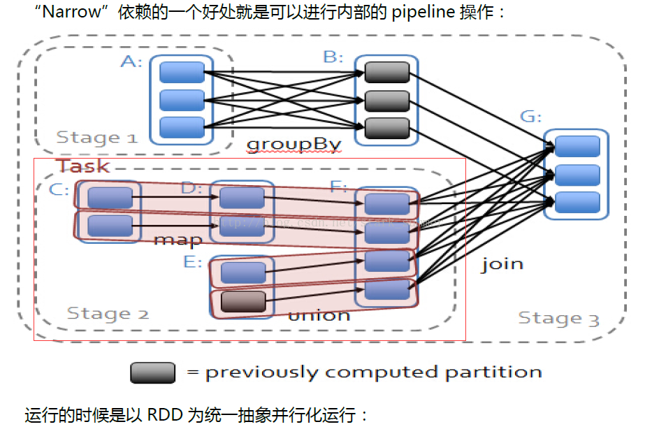 spark架构设计与编程模型是怎样的