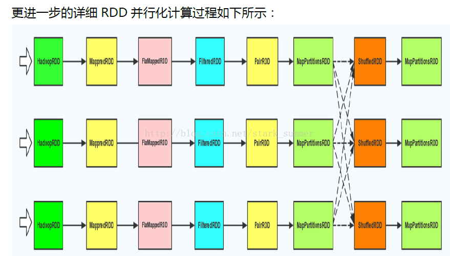 spark架构设计与编程模型是怎样的