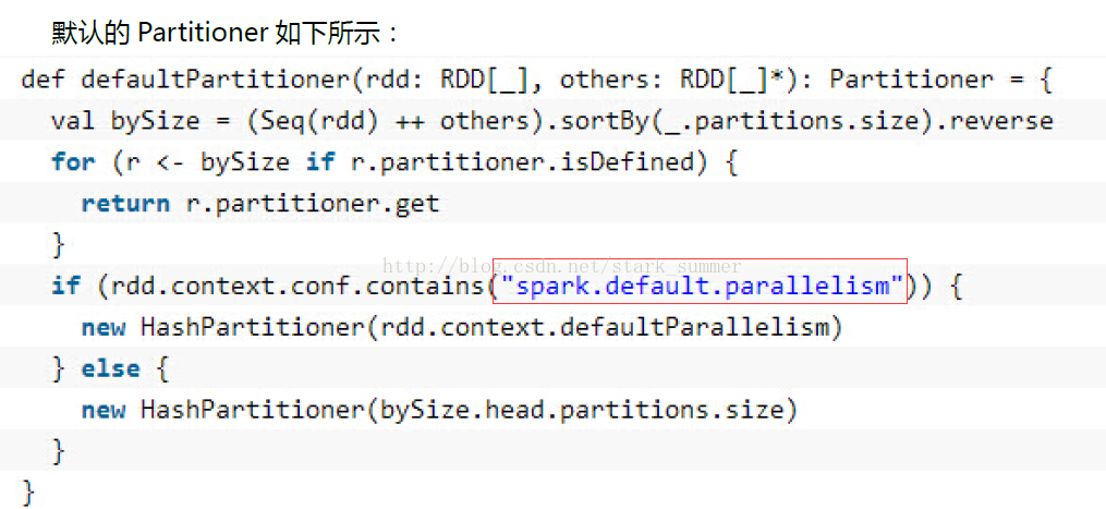 spark架构设计与编程模型是怎样的