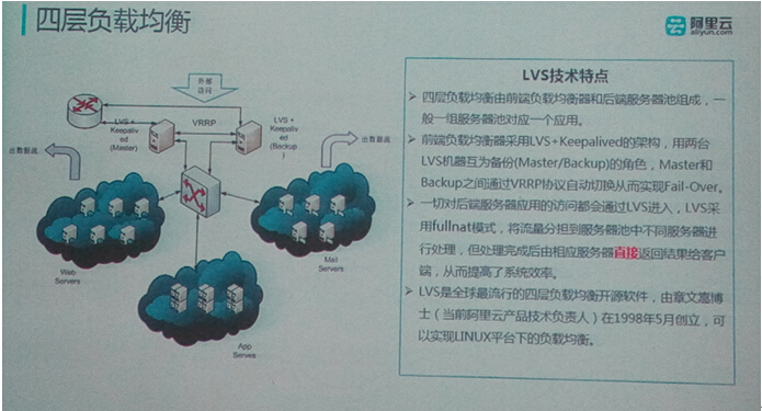 如何分析SLB