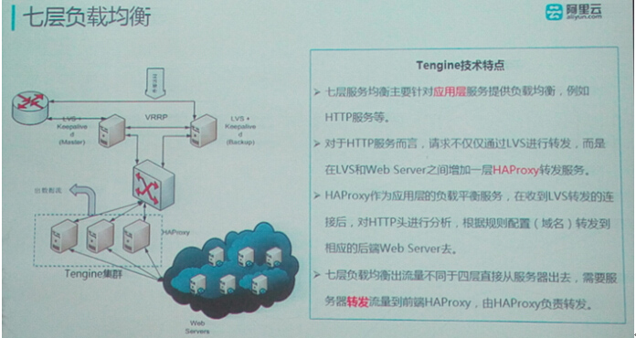 如何分析SLB