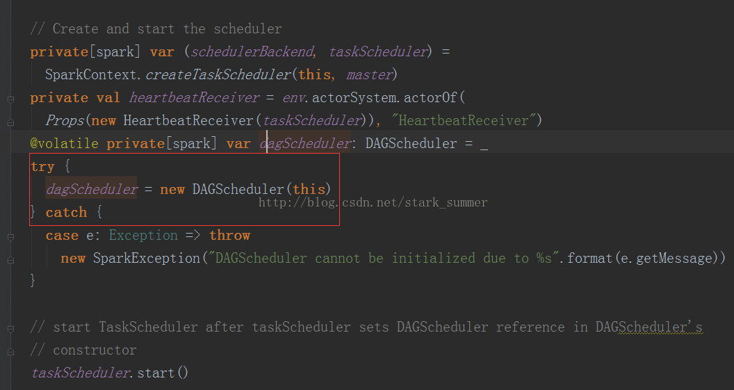 如何进行DAGScheduler源码解读