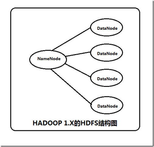 HDFS中HA机制及Hadoop集群搭建的示例分析