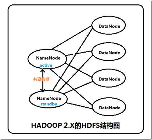 HDFS中HA机制及Hadoop集群搭建的示例分析