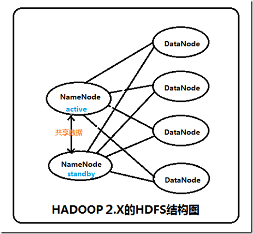 HDFS中HA機(jī)制及Hadoop集群搭建的示例分析