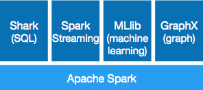 Spark1.2有哪些功能