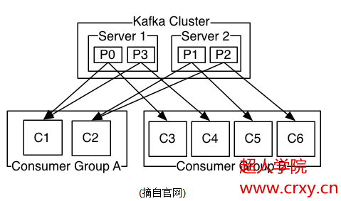 kafka的设计原理