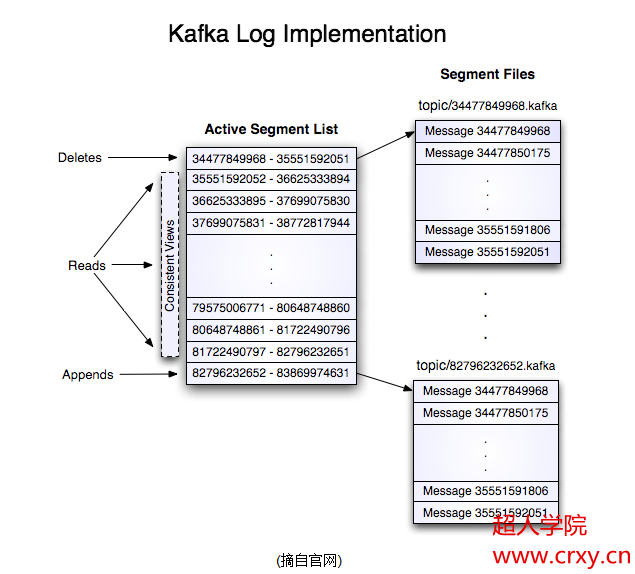 kafka的设计原理