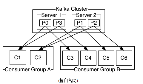 怎样深入理解kafka设计原理