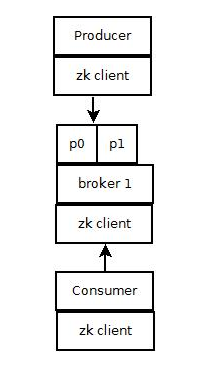 怎样深入理解kafka设计原理