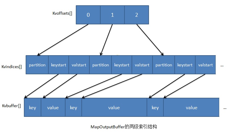 Hadoop中MapTask如何實(shí)現(xiàn)