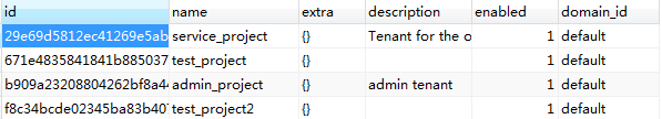 OpenStack Dashboard不能正常访问问题该怎么解决