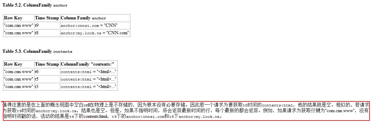 Hadoop生态的组件HBase怎么搭建