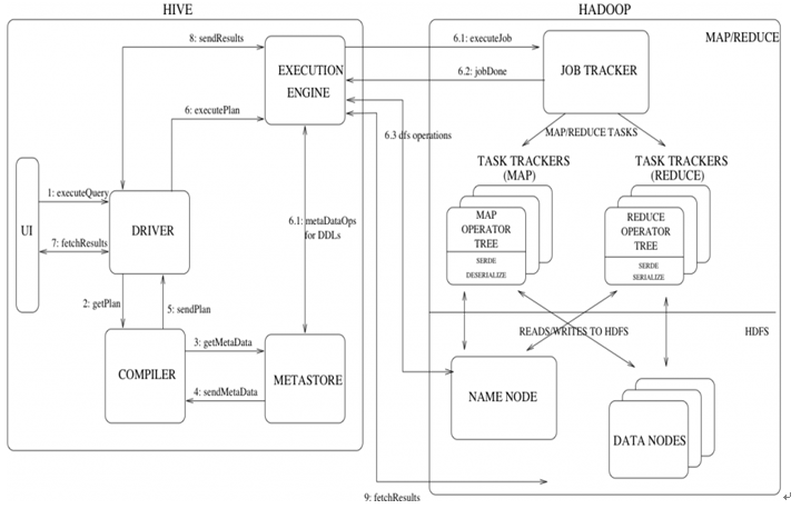 为什么使用Hive