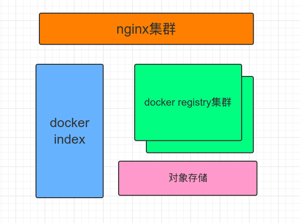 docker-registry的定制和性能是怎樣的