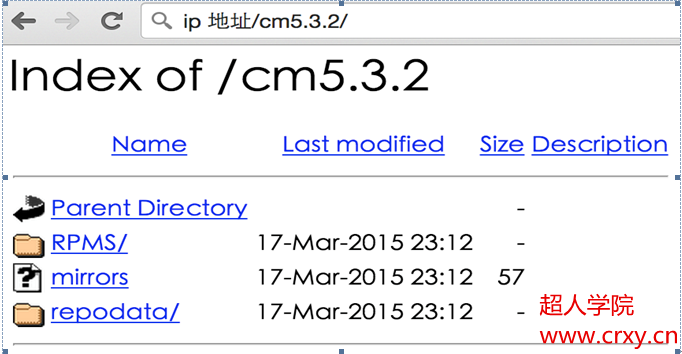 CDH使用之CM 5.3.x如何安装