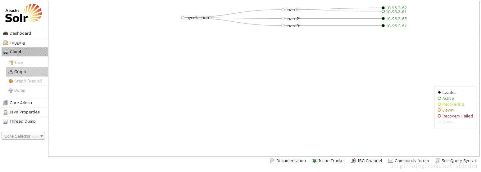 怎么对SolrCloud集群Collection进行手动二次Sharding