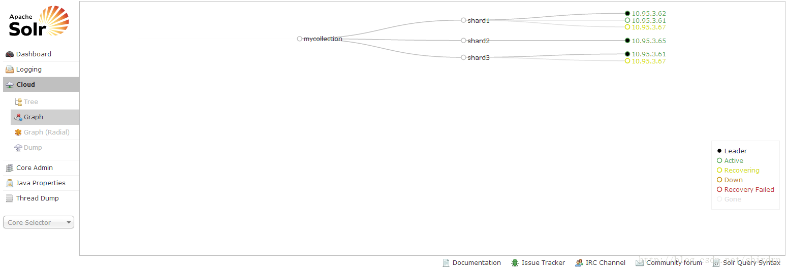 怎么对SolrCloud集群Collection进行手动二次Sharding