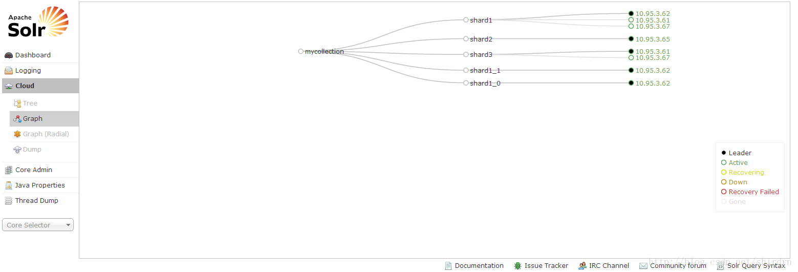 怎么对SolrCloud集群Collection进行手动二次Sharding