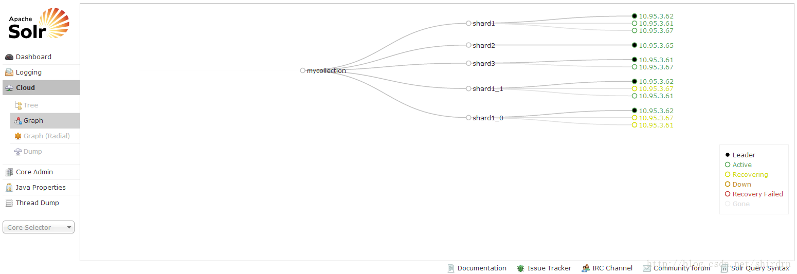 怎么对SolrCloud集群Collection进行手动二次Sharding