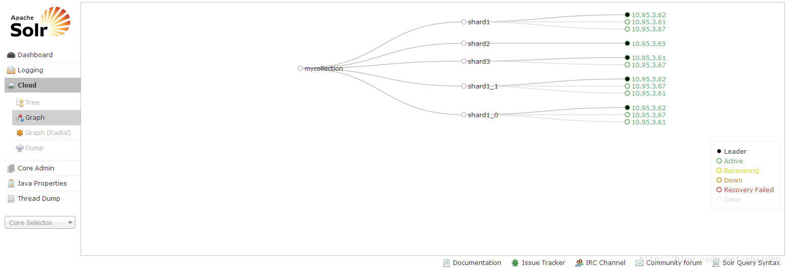 怎么对SolrCloud集群Collection进行手动二次Sharding