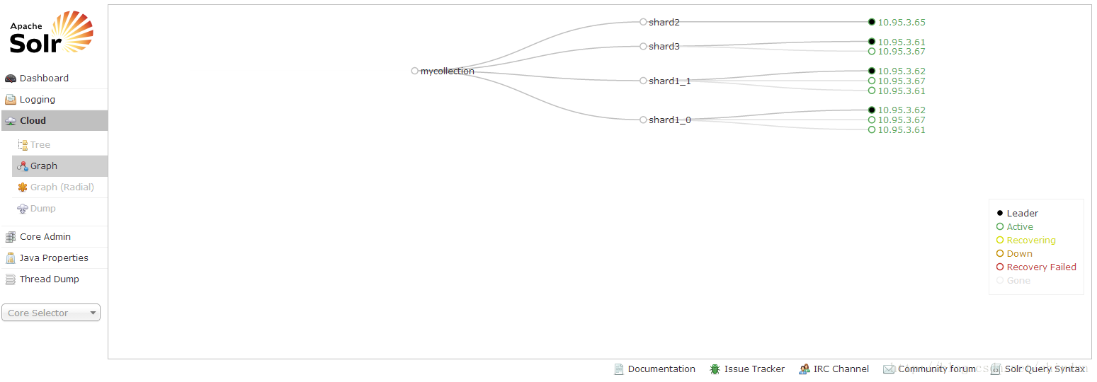 怎么对SolrCloud集群Collection进行手动二次Sharding