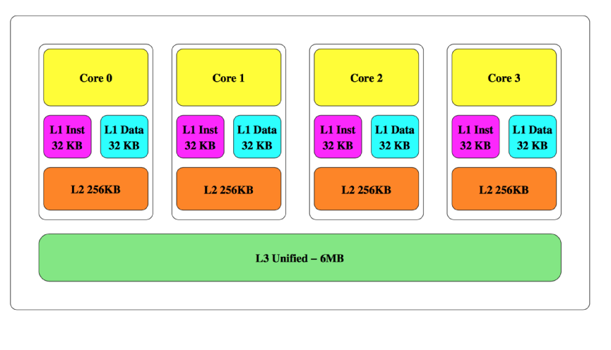 JavaScript高速缓存区攻击的示例分析