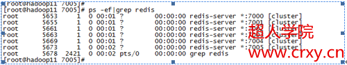 centos系统中Redis3.0集群如何部署