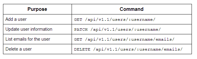 Docker安全的示例分析