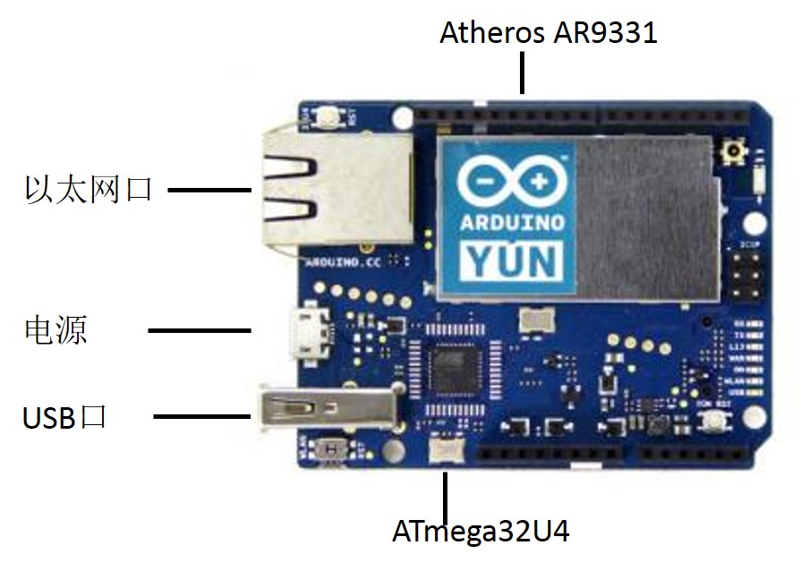 Arduino在SuperVessel物联网服务平台上的开发是怎样的