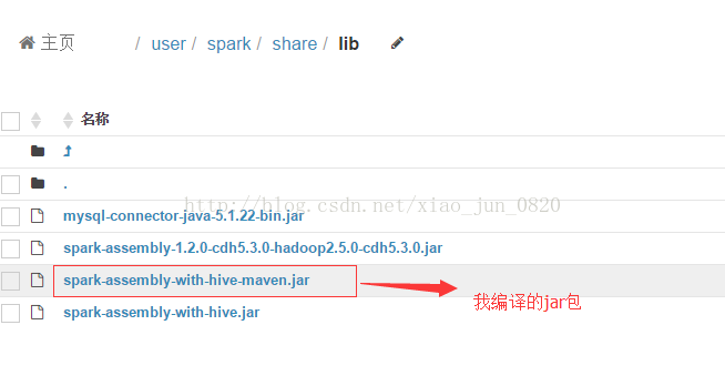 cloudera怎么在spark-shell命令行执行spark hql