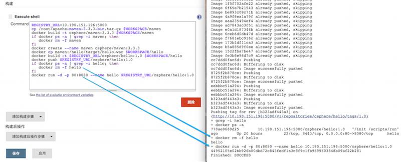 Docker持续部署的技术是什么