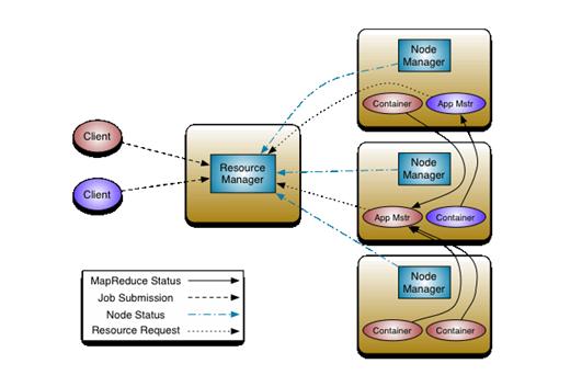 hadoop1存在的问题有哪些