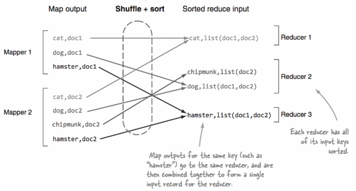 Yarn shuffle OOM错误分析及解决是怎样的