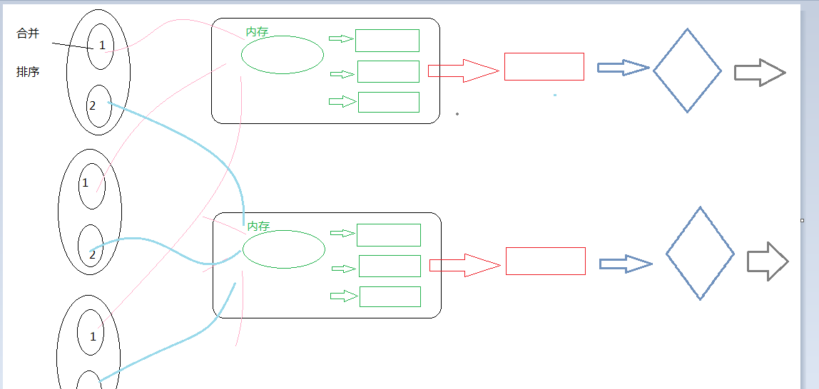 hadoop中map-reduce 、map、reduce的示例分析