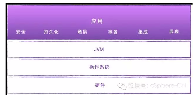 如何使用Java来构建微服务