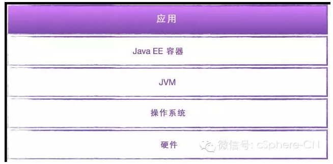 如何使用Java来构建微服务