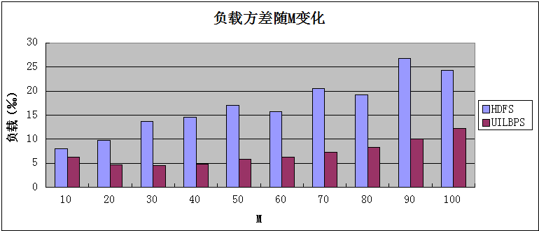 HDFS中副本放置策略是什么