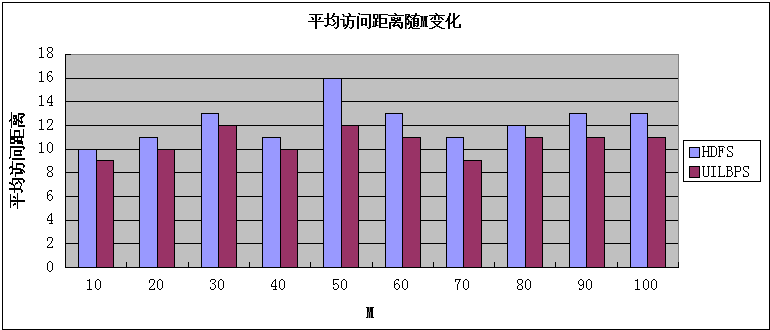 HDFS中副本放置策略是什么