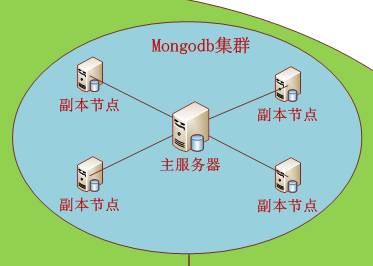 分布式大数据高并发的web开发框架怎么理解